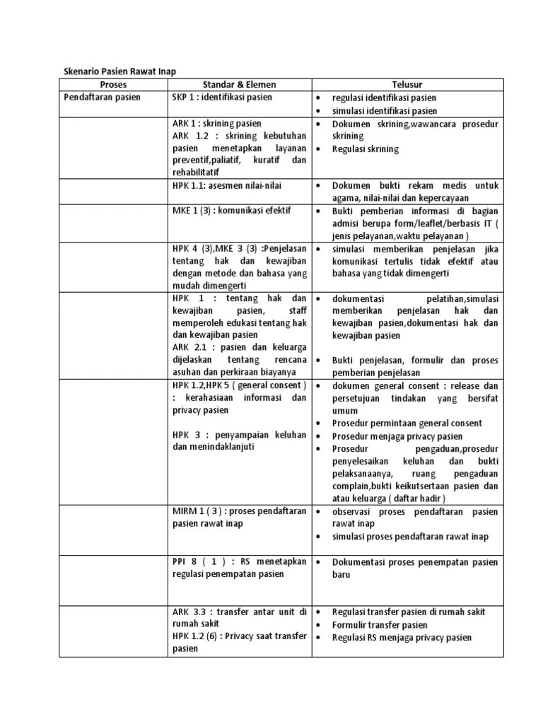 Skenario-Nov'17-Keperawatan Rawat Inap-2 | PDF