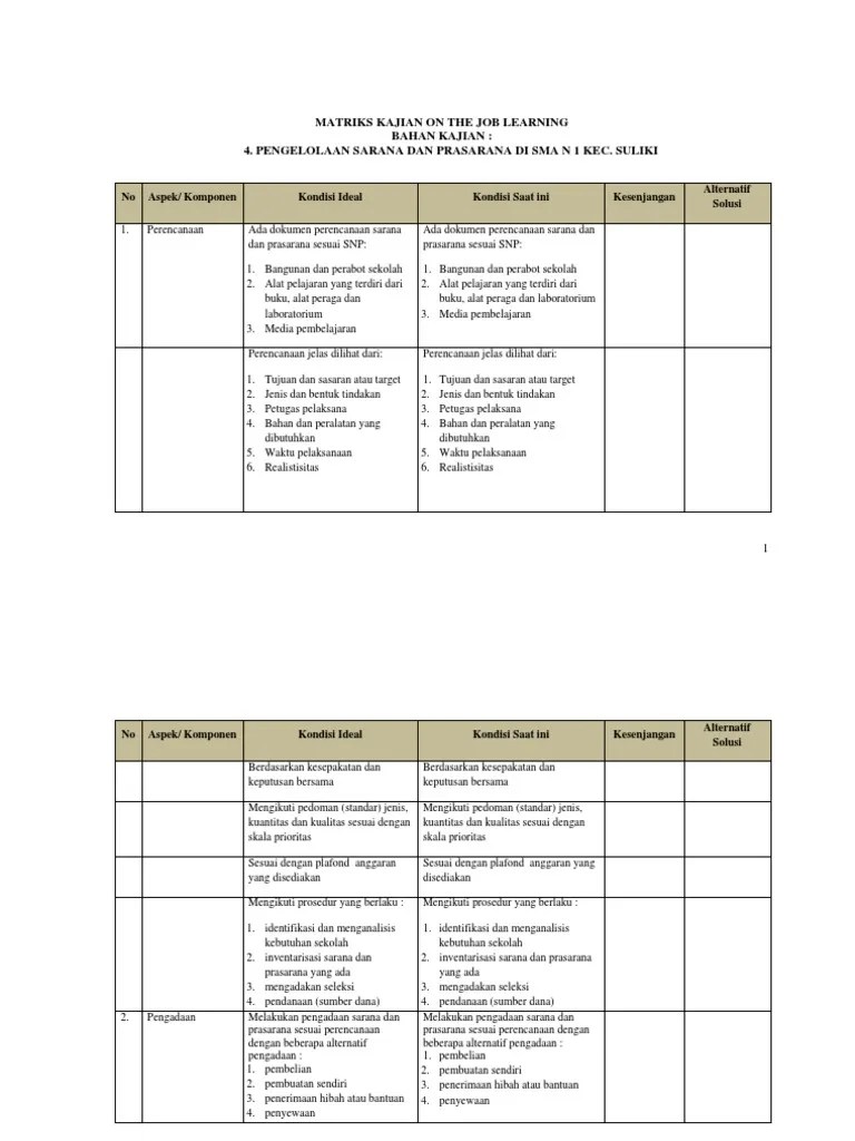 Yang dilakukan bagi para guru / kandidat untuk mencari informasi nomor ukg : Daftar Laporan Triwulan Mutasi Barang Inventaris - Guru Paud