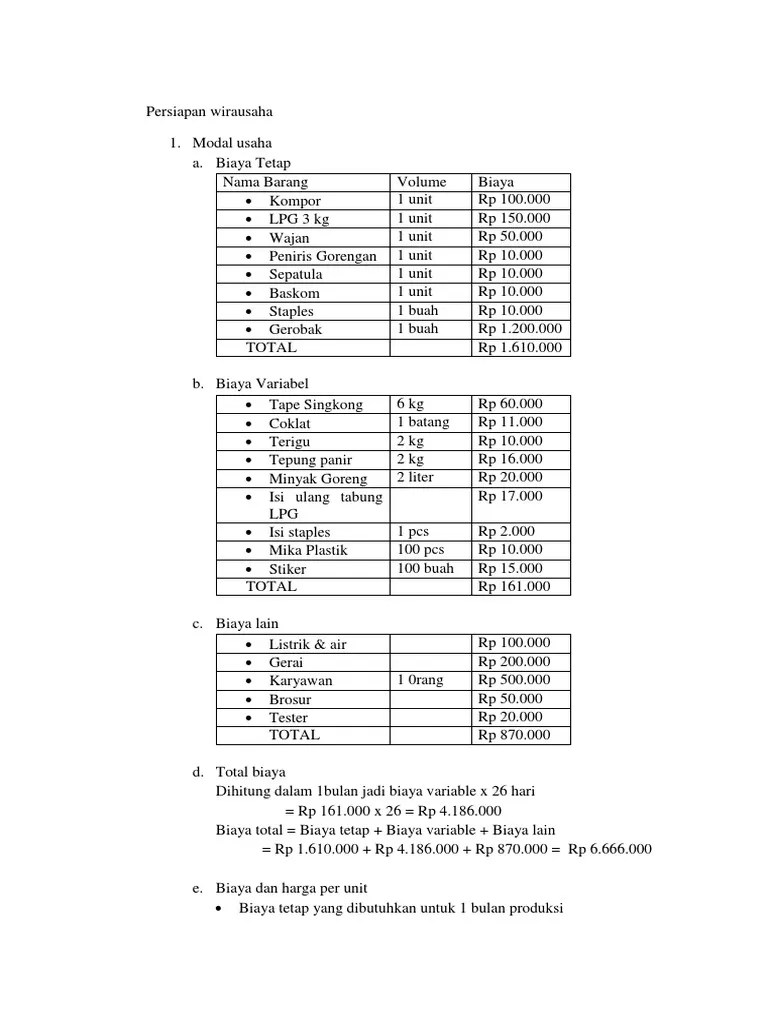 Harga jual (selling price), harga jual per unit barang atau jasa yang telah diproduksi. Persiapan Wirausaha Pdf