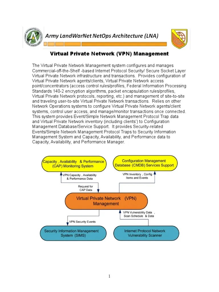 Virtual Private Network Management | PDF | Virtual Private Network ...