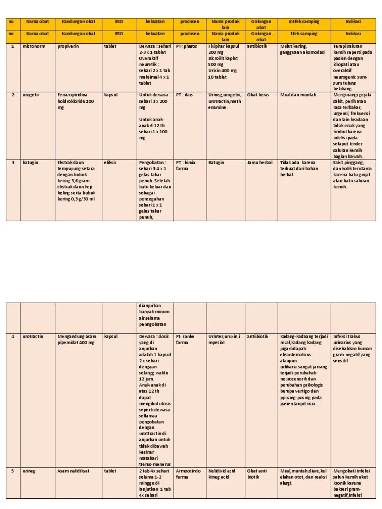 Bursa kerja khusus (bkk) adalah sebuah lembaga yang dibentuk di sekolah menengah kejuruan negeri dan swasta, sebagai unit pelaksana yang memberikan . Doc 20181025 Wa0000 Docx