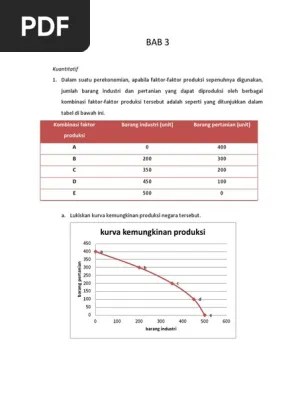 Bab 2 membahas tentang ruang lingkup ekonomi makro; Jawaban Soal Kuantitatif Bab 3 Makroekonomi Beinyu Com