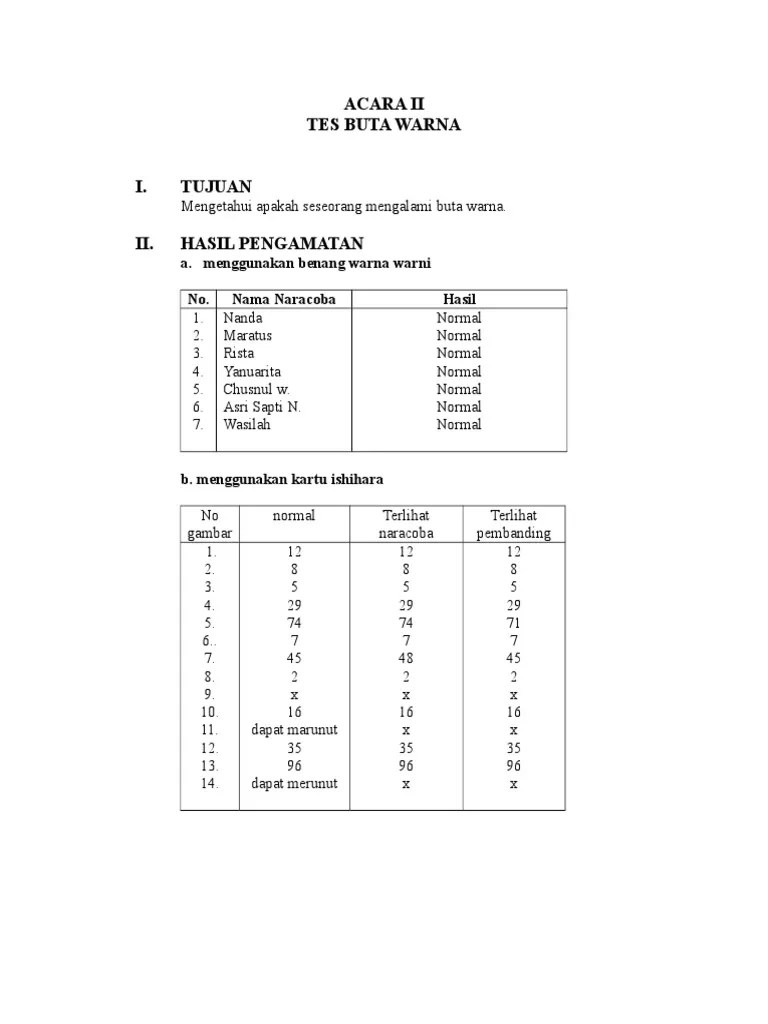 Geser ke bawah untuk plate test ke dua. Ii Buta Warna