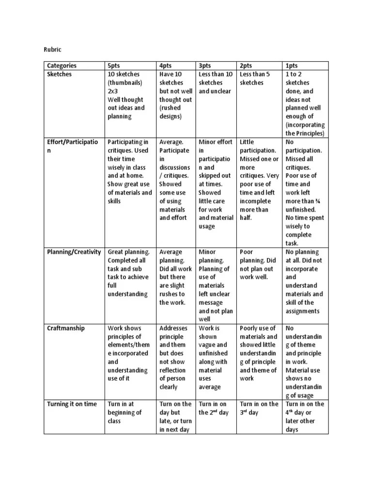 Rubric | PDF | Behavior Modification | Cognition