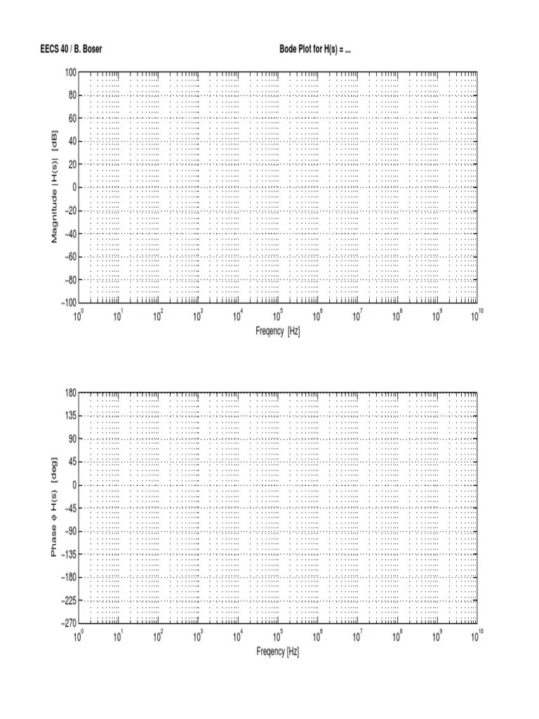 Bode plot graph