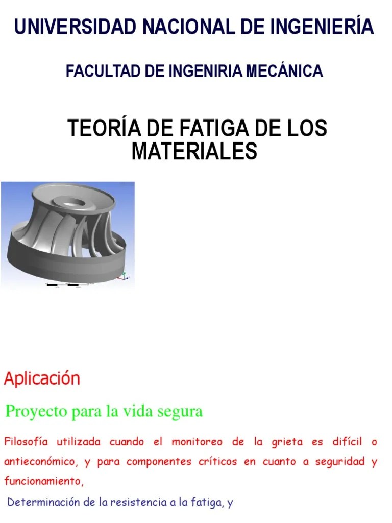 Teoría De La Resistencia A La Fatiga De Materiales Y Su Aplicación En ...