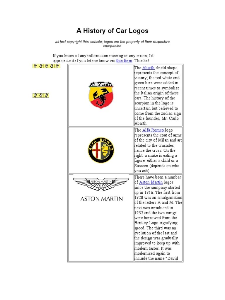 A history of car logos