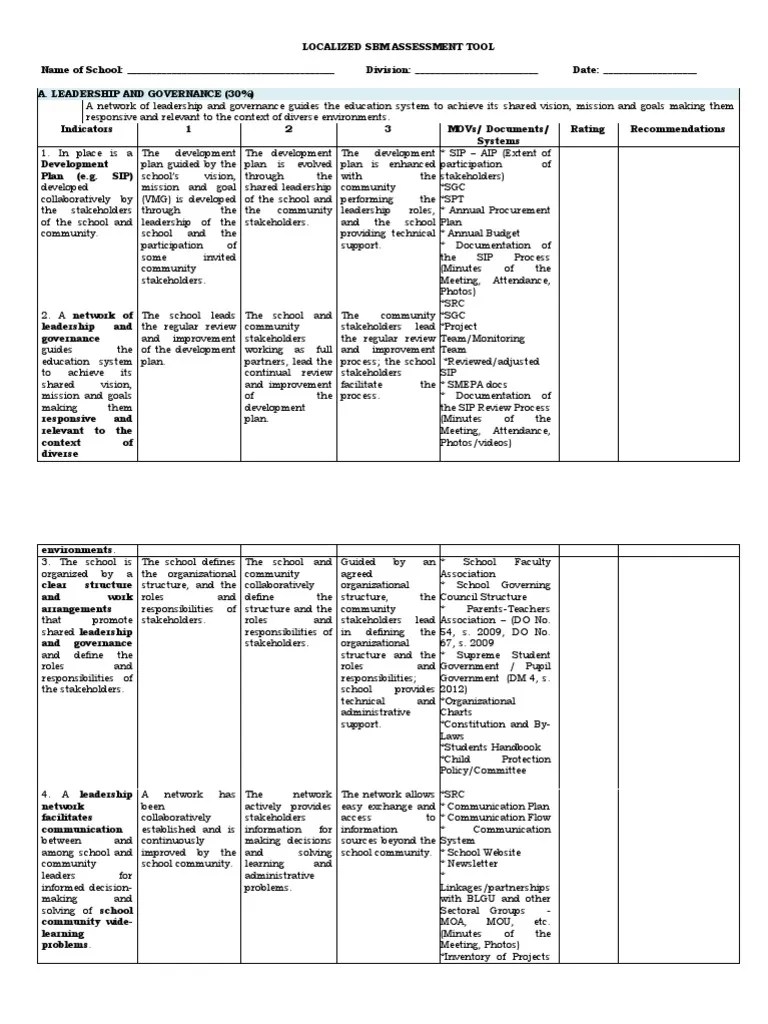 40% Tool SBM Assessment FINAL PDF | PDF | Community | Learning