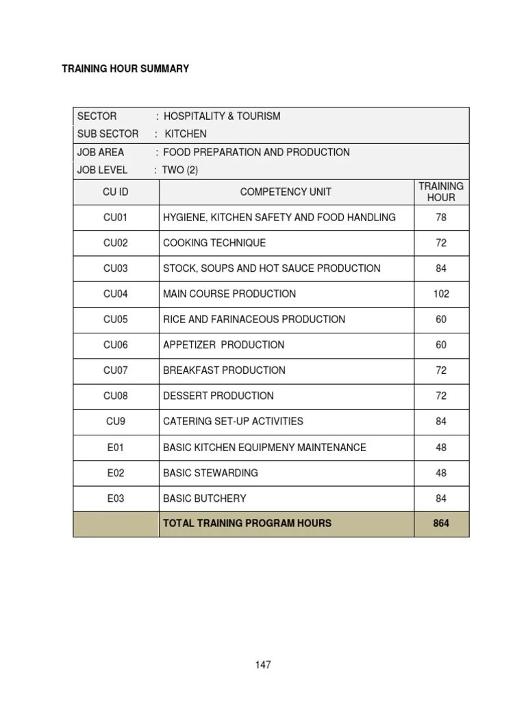 HT2 CoCU 1 Hygiene, Kitchen Safety And Food Handling | PDF