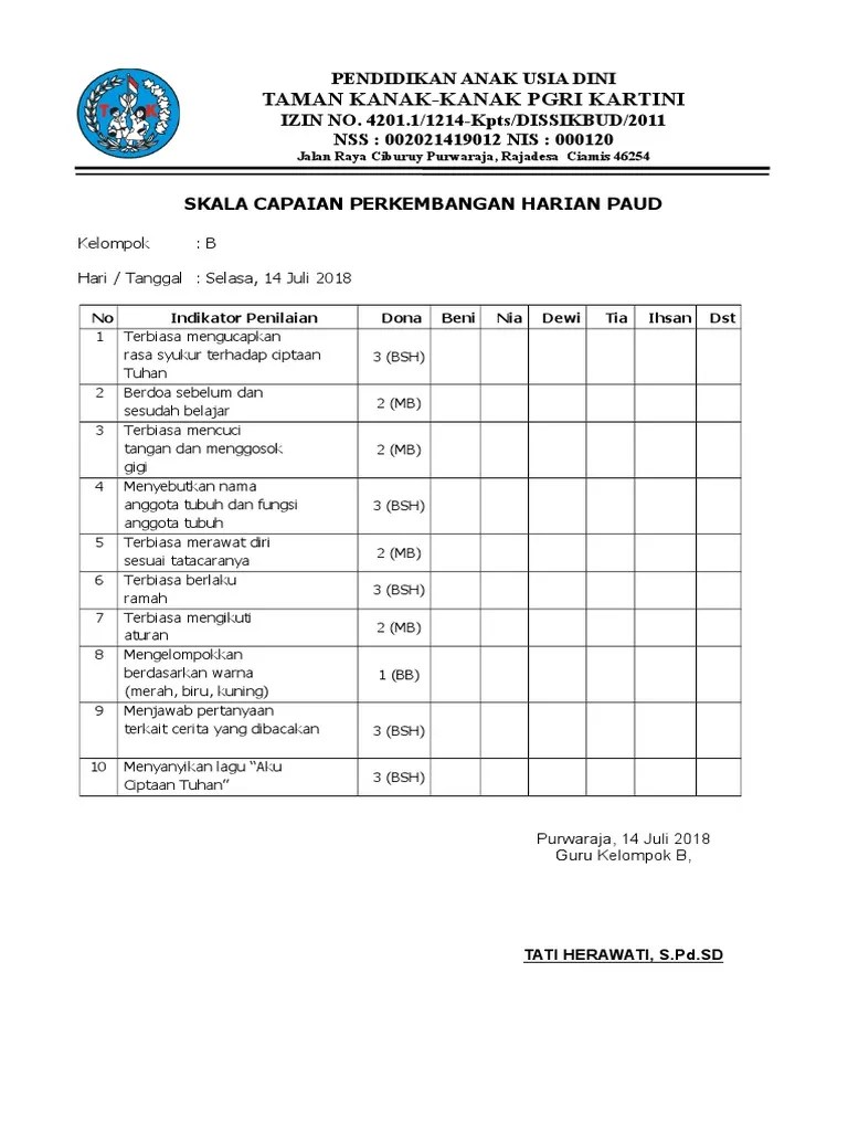 Guru juga telah memperhatikan prinsip pengembangan tema dan menentukan kd (kompetensi dasar) yang memuat seluruh aspek perkembang seperti, agama dan moral, . 4 Skala Pencapaian Perkembangan Paud Pdf