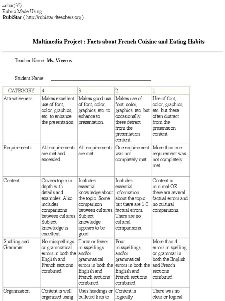 Poster Rubric | PDF | Cognitive Science | Communication