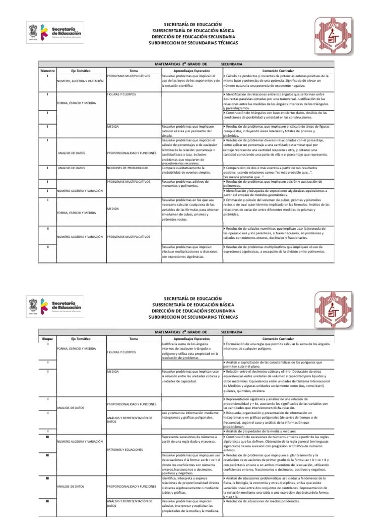 Matemáticas Del Segundo Grado De Secundaria: Plan De Estudios Y Contenidos Curriculares | PDF ...