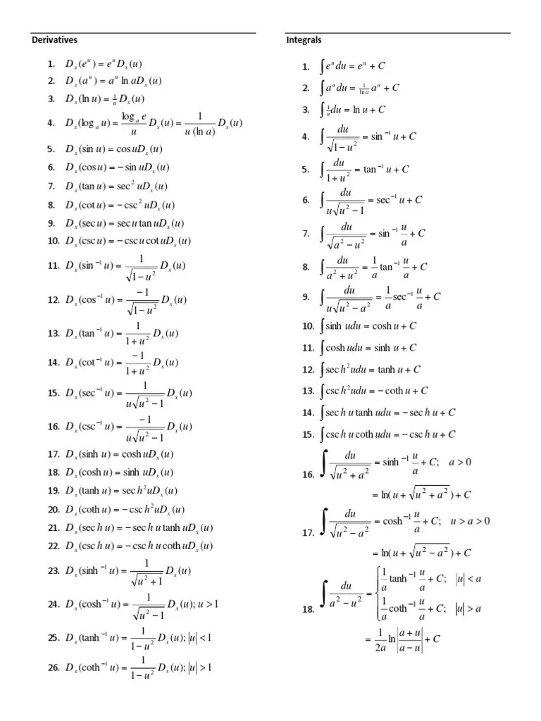 Derivatives And Integration Formula Card.docx | Rates | Space