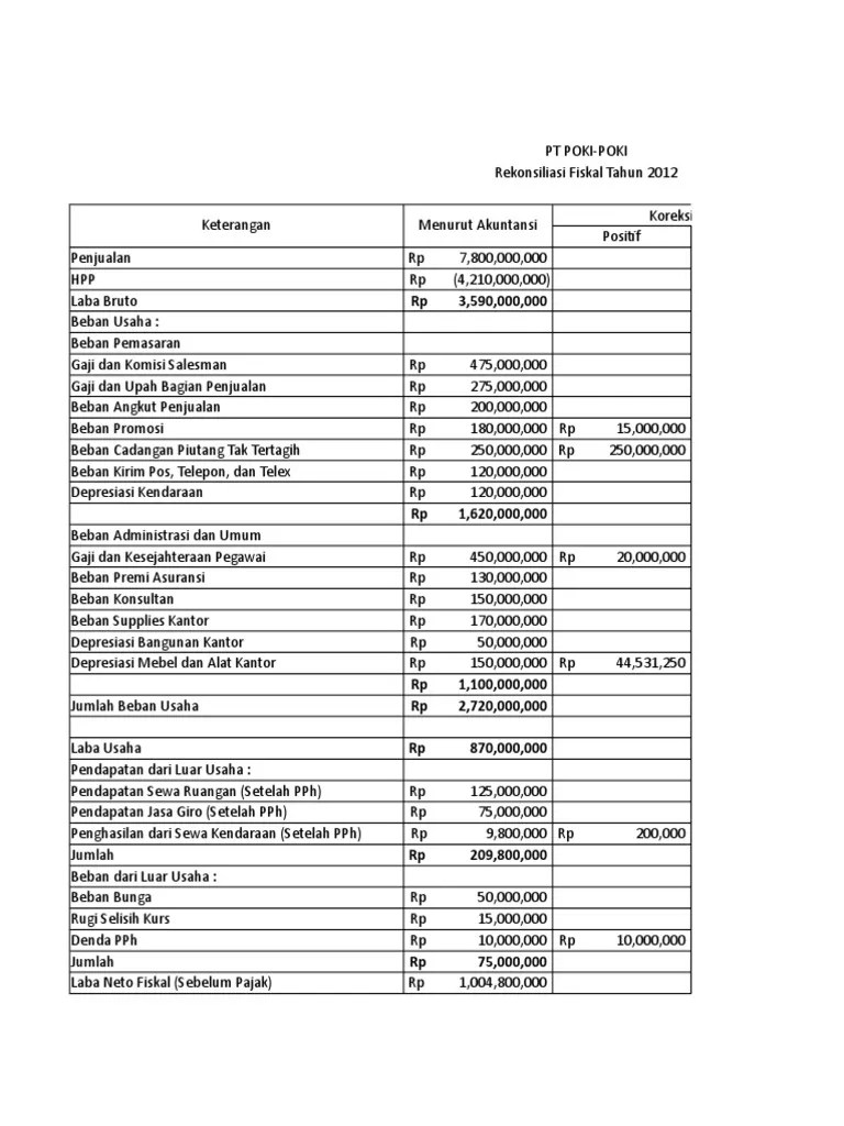 Rekonsiliasi PT PokiPoki | PDF