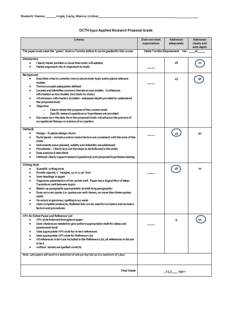 Research Proposal Rubric & Grade | PDF | Rubric (Academic) | Hypothesis