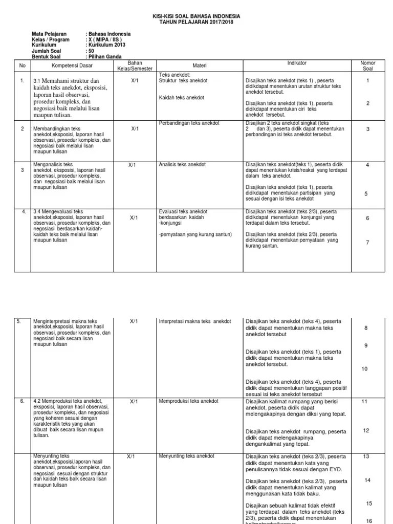 Berikut, contoh soal essay bahasa indonesia kelas x semester ganjil k13 dengan . Kisi Kisi Bahasa Indonesia Pdf