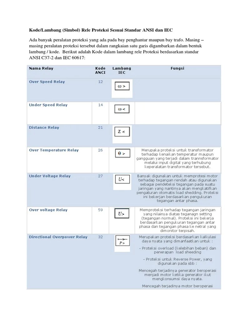 Kode ANSI Dan Lambang IEC | PDF