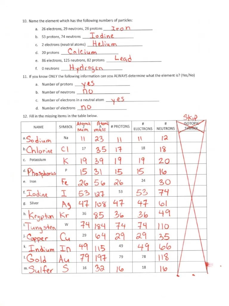 The number of protons in one atom of an element determines the atom's. Basic Atomic Structure Worksheet Key 2 Pdf Pdf