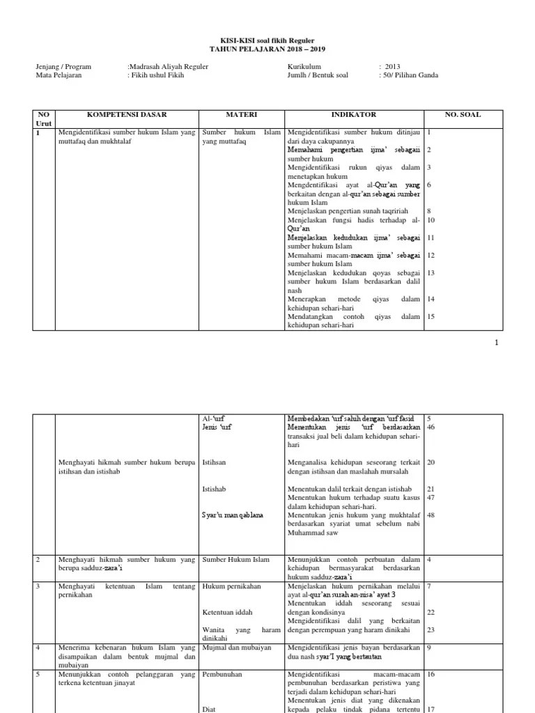 Kisi-Kisi Fikih Soal Reguler | PDF