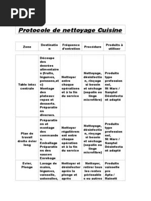 Protocole de Nettoyage Cuisine | PDF | Cuisine | Préparation de nourriture  et de boisson