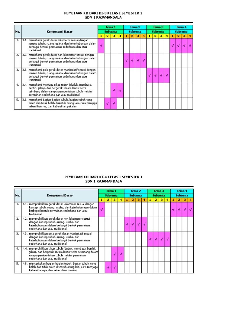 Pemetaan ki kd pjok kelas 6 semester 2. Pemetaan Kd Pjok Kelas 1 Revisi 2017 Pdf