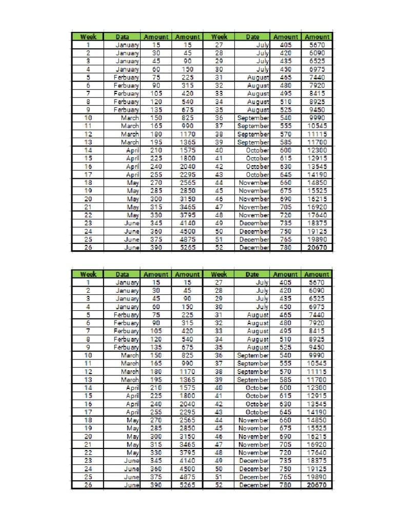52 Week Challenge | PDF