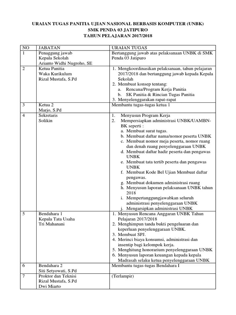 Uraian Tugas Panitia Ujian Nasional Berbasis Komputer | PDF