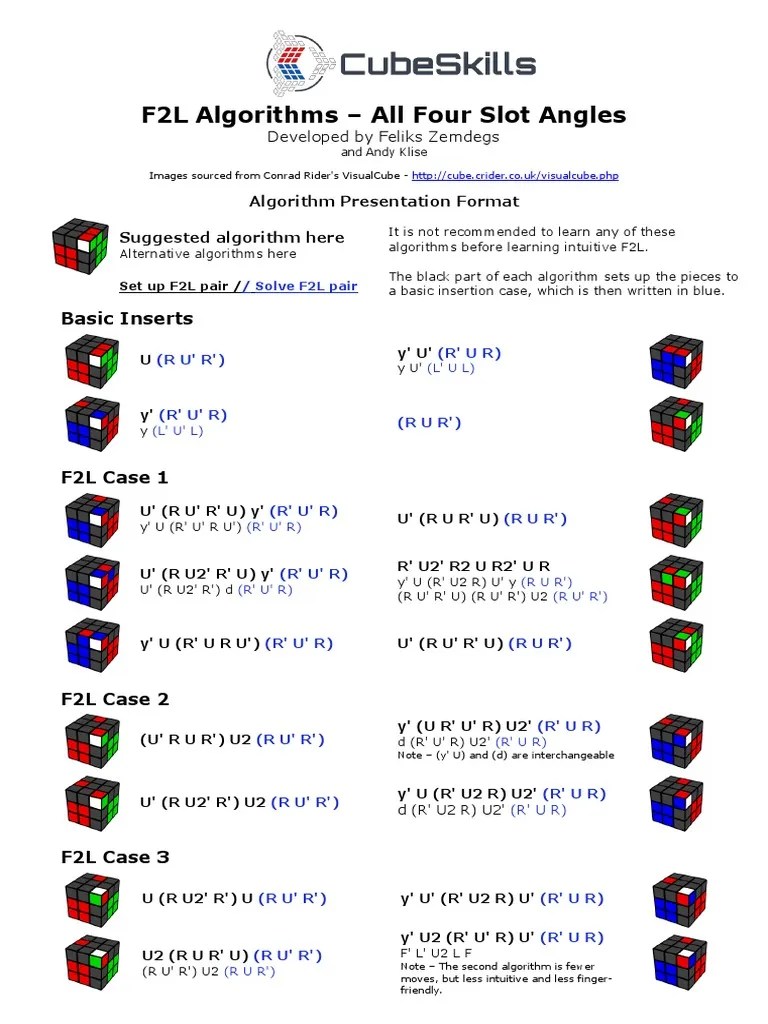 F2l Algorithms Different Slot Positions PDF | PDF | History