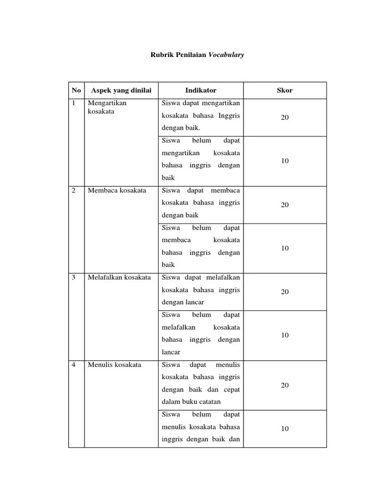 Linguistic features), serta punctuation and grammar. Rubrik Penilaian Vocabulary Pdf