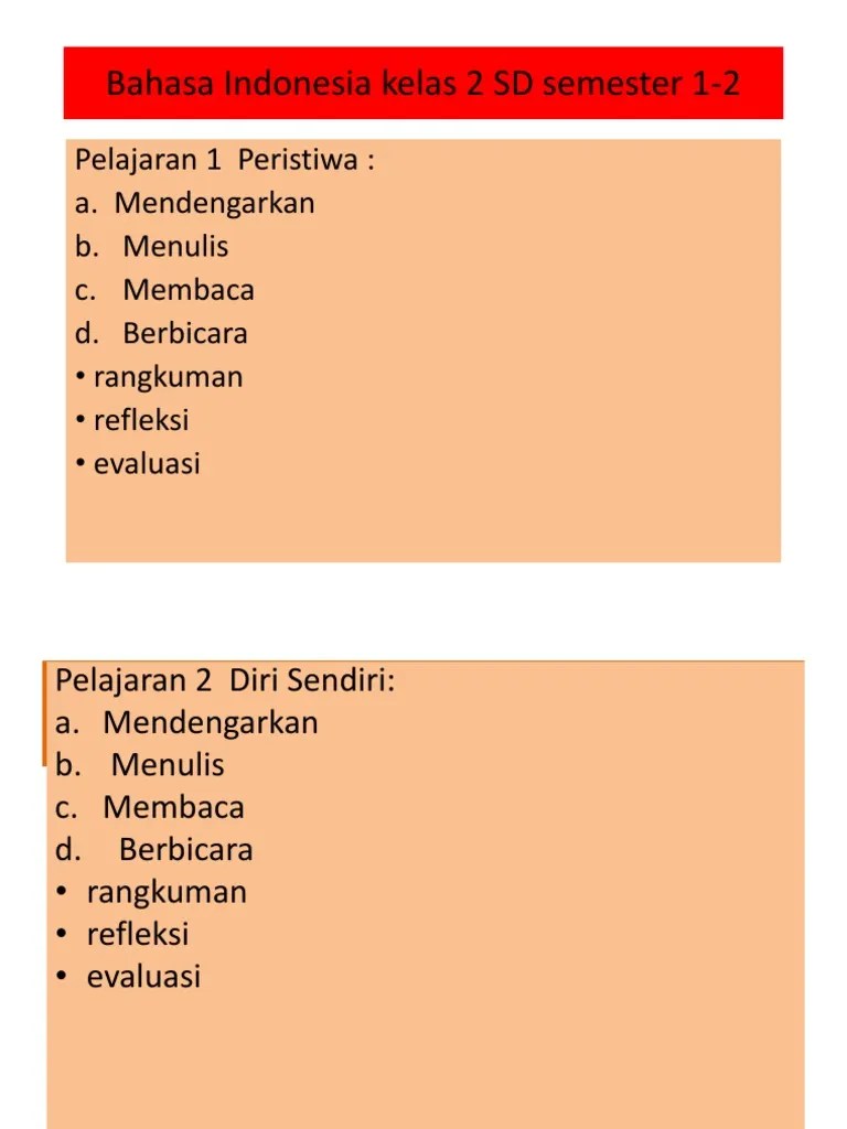 Menggunakan kalimat tanya yang tepat dalam suatu percakapan tentu ada pihak yang bertanya dan pihak yang menjawab. Bahasa Indonesia Kelas 2 Sd