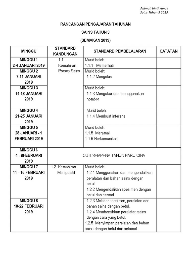 Rpt pendidikan jasmani dan pendidikan kesihatan tahun 1 2017 (belum ada) rpt pendidikan details: RPT 2019 Sains Tahun 3 KSSR Semakan