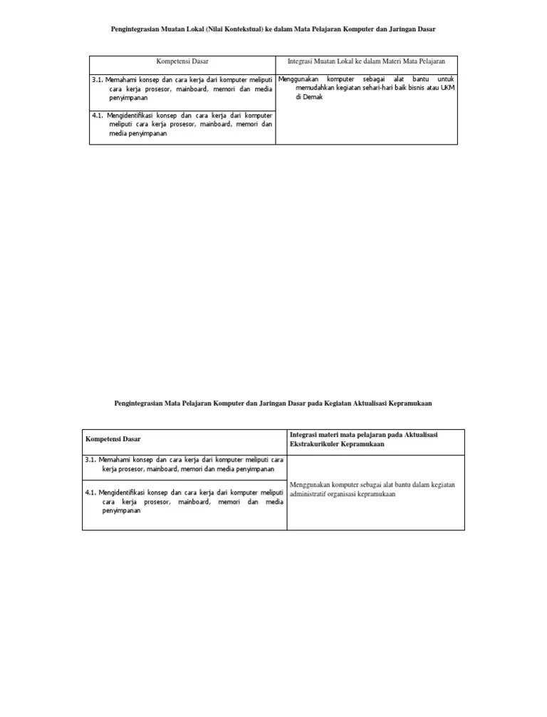 3 C2a Tugas3 Nama Pengintegrasian Muatan Lokal Dan Pramuka | PDF