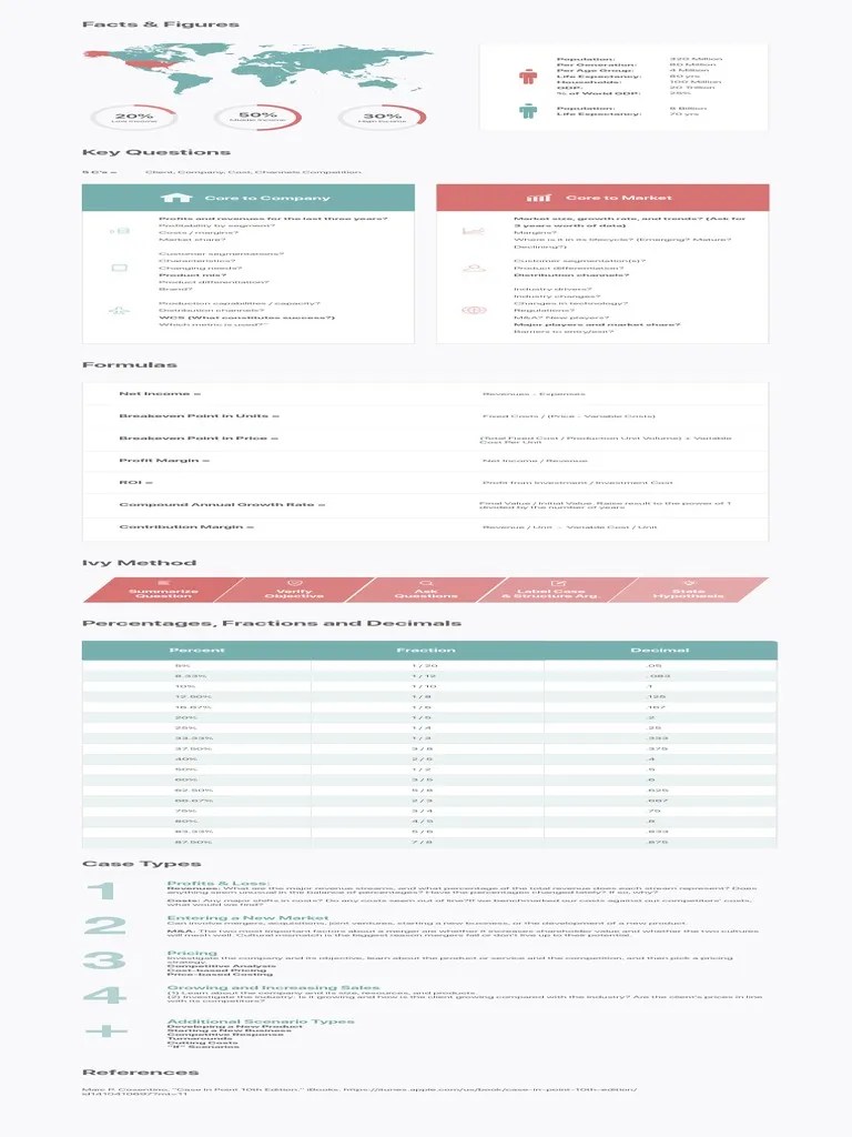 Cheat Sheet V3 | PDF | Mergers And Acquisitions | Percentage