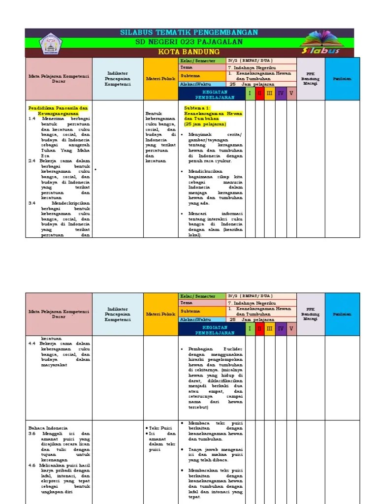 Di dalam karya sastra yang berpijak pada budaya melayu, entah itu berbentuk. Puisi Tentang Keragaman Sosial Dan Budaya Kt Puisi