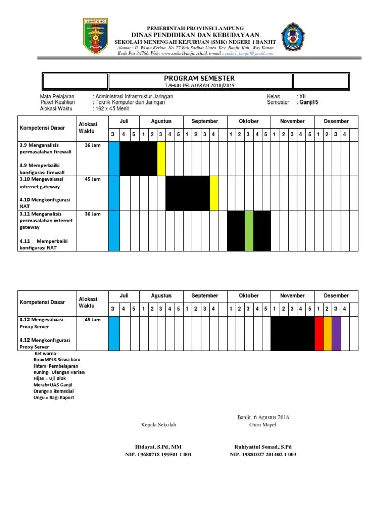 45 soal dan jawaban uas administrasi server kelas 11 semester 2 ujian akhir semester mapel adser kelas xi smt 2. Promes Aij