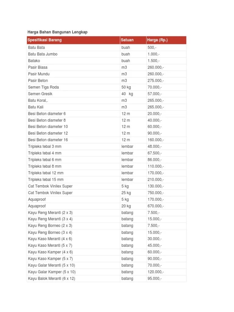 Harga Bahan Bangunan Lengkap | PDF