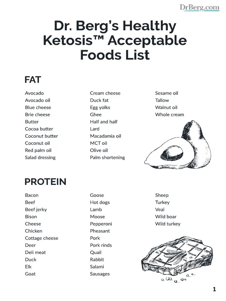 Dr. Berg’s Healthy Ketosis™ Acceptable Foods List | Vegetarian Cuisine | Food Industry