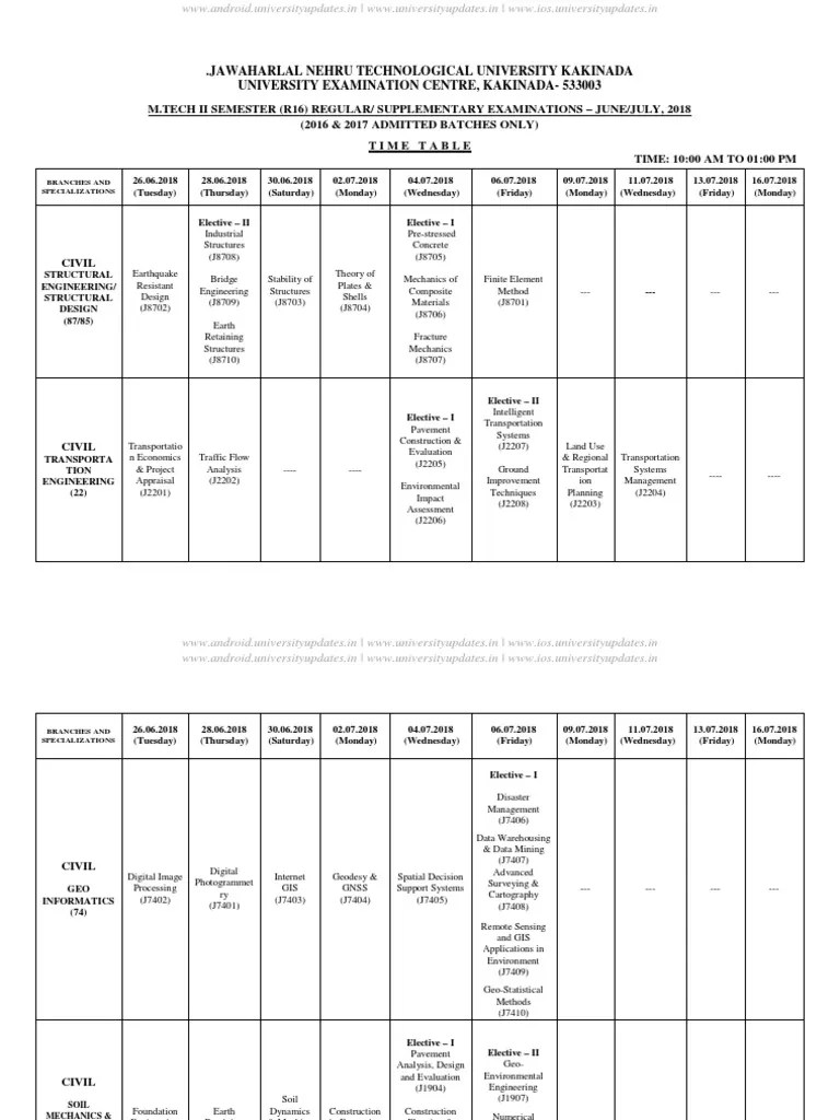 Jntuk M.tech R16 TT June 2018 | PDF | Electric Power System ...