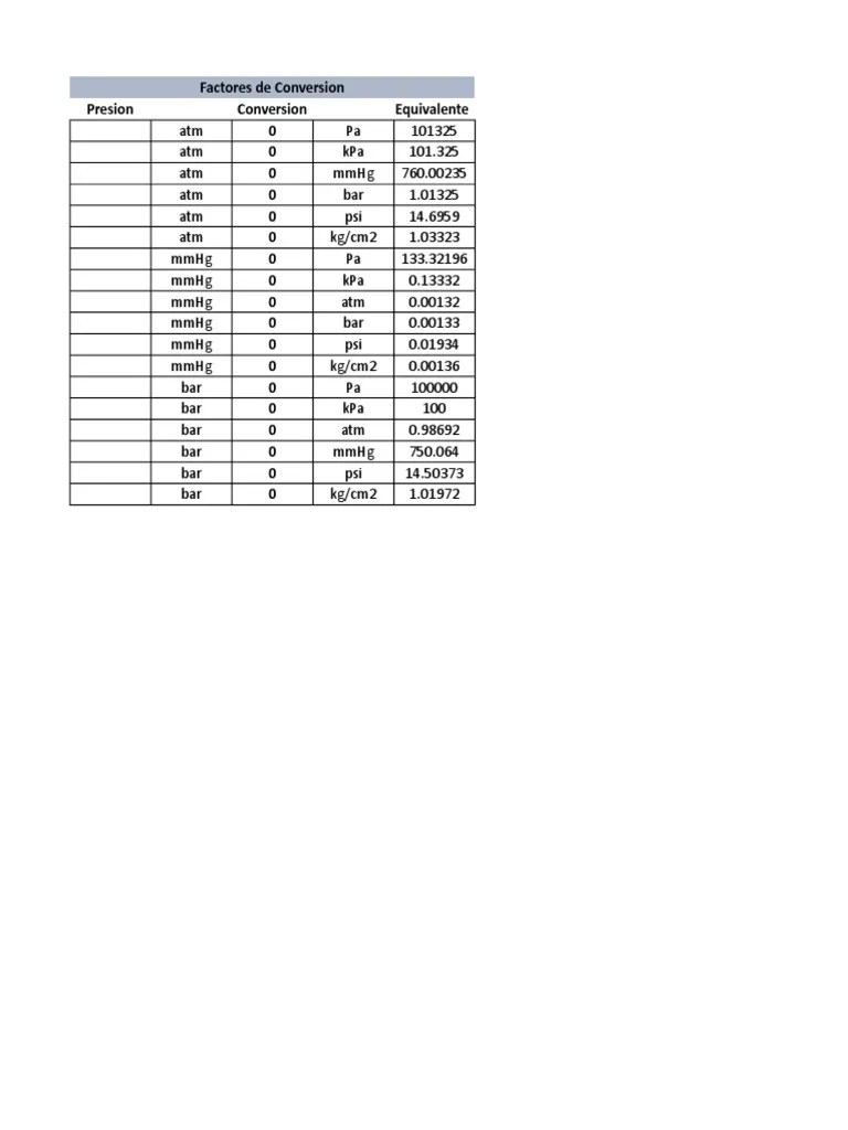 1 Kilopascal Berapa Psi