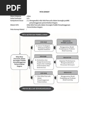 materi pkn kelas 10 sma/ma semester 1 dan 2 terbaru. Peta Konsep Contoh Ppkn Kelas X 1 Pdf