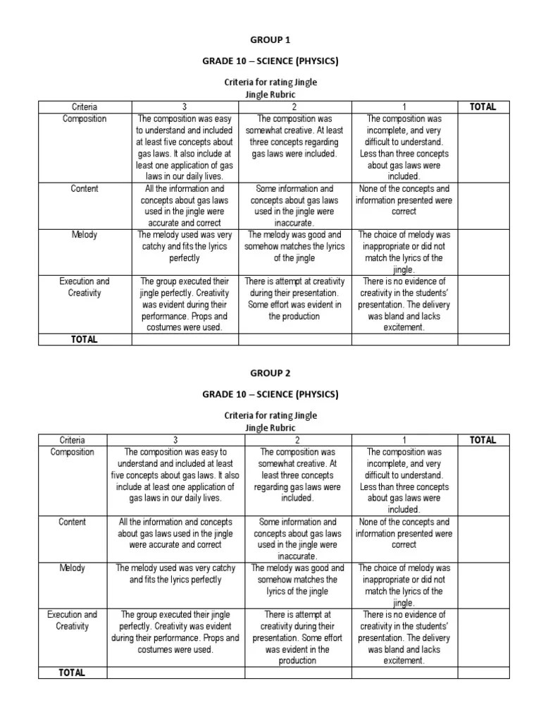 Grade 10 Science Performance Task | PDF | Rubric (Academic) | Information