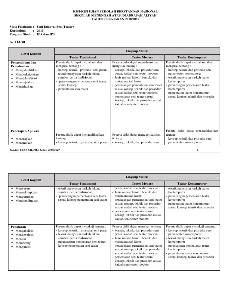 Latihan soal dan kunci jawaban usbn seni budaya sekolah menengah kejuruan 2019. Kisi Kisi Usbn Sma Seni Budaya Seni Teater Teori Dan Praktik K2013 Pdf