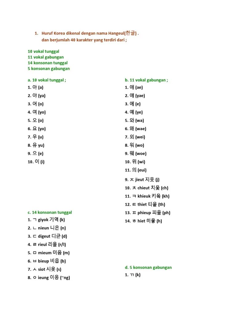 Huruf Vokal Ganda Korea