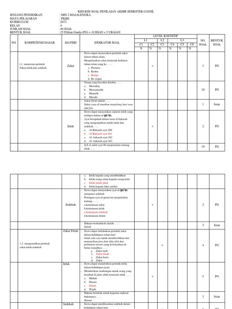 Start studying pai kls 9 semster 1. Contoh Soal Pilihan Ganda Zakat Fitrah Dan Zakat Mal ...