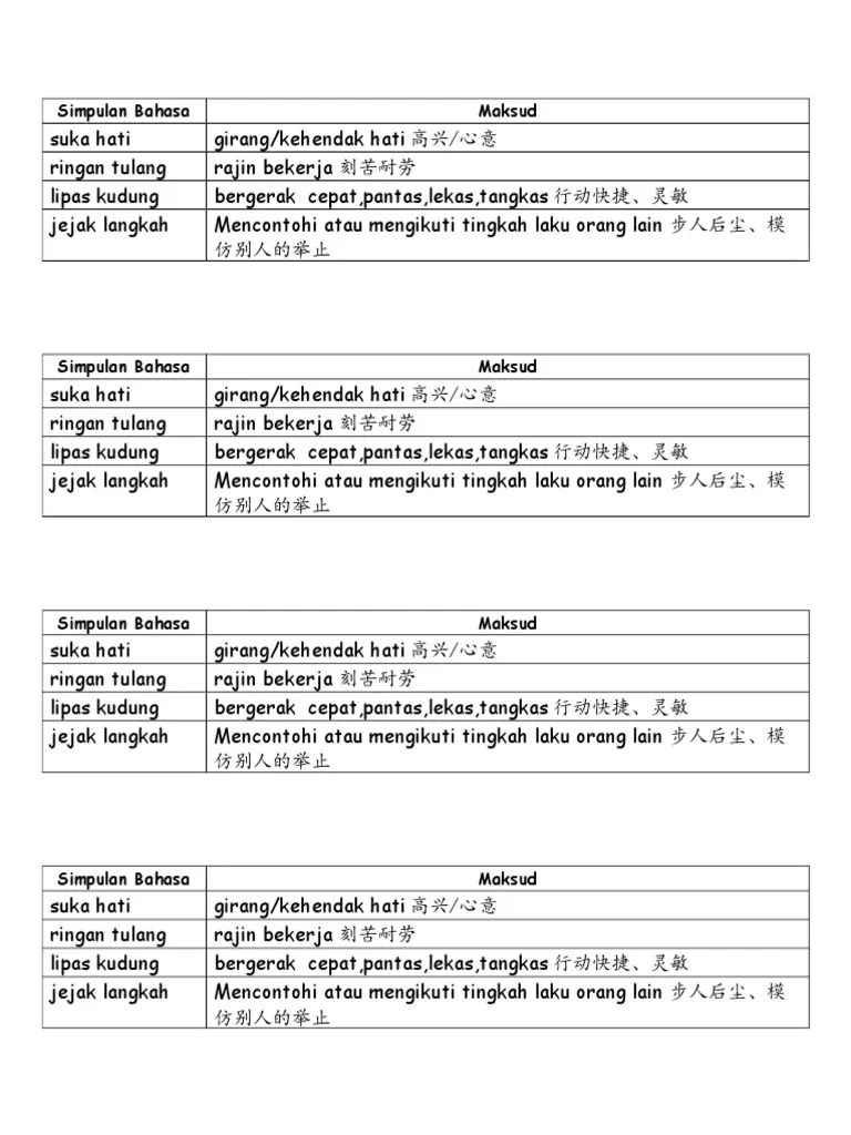 Putih tulang bermaksud atau diertikan sebagai suatu kematian bagi seseorang itu akibat berjuang demi untuk menjaga akan maruah. Simpulan Bahasa Pdf