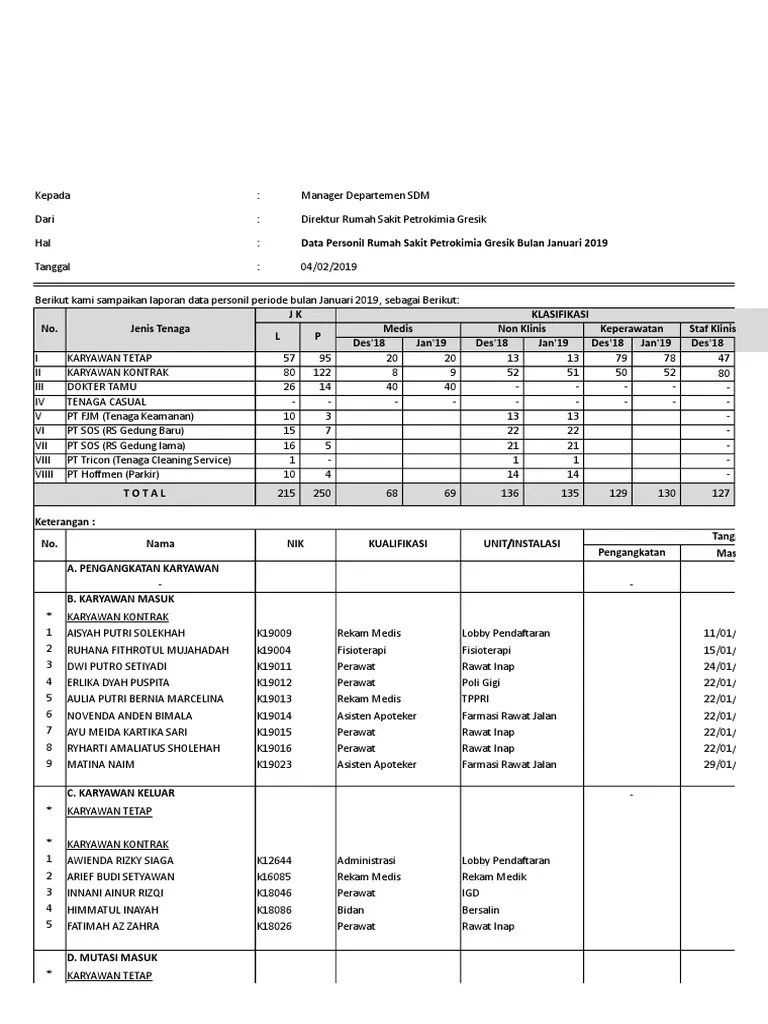 Data Personil Januari RSPG 2019 | PDF