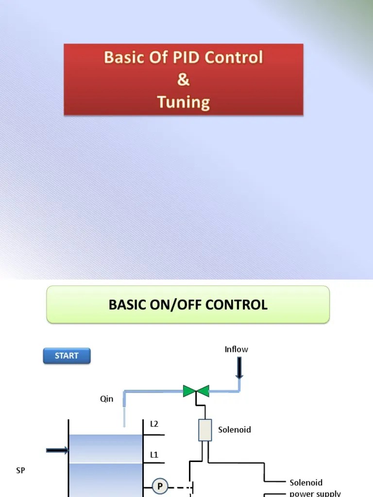 Basics Of - PID Controlers | PDF | Control Theory | Control System