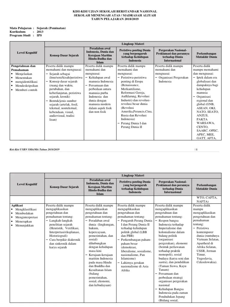 Soal Usbn Sejarah Sma 2018 Pdf