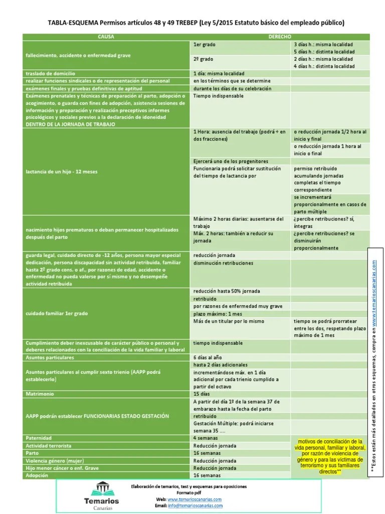 Permisos Artículos 48 Y 49 TREBEP PDF | Parto | Adopción