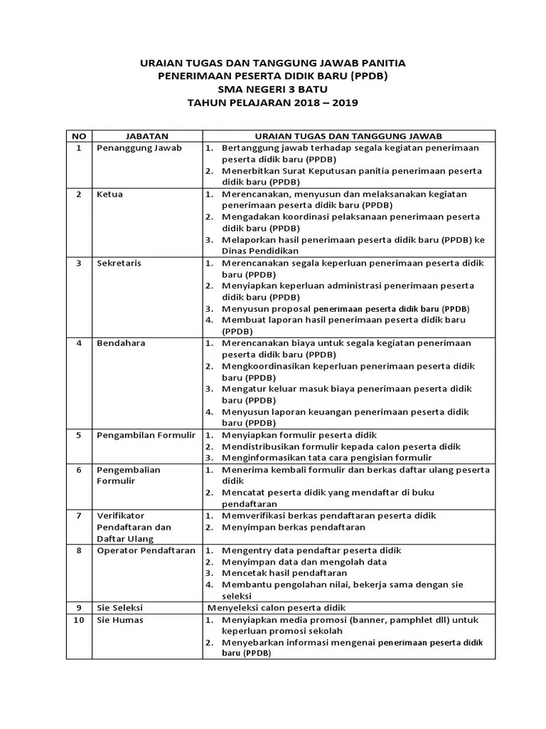 Untuk contoh soal tes masuk smp yang hanya berfungsi sebagai . Uraian Tugas Panitia Ppdb Pdf